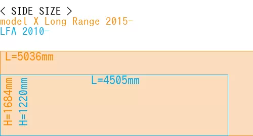 #model X Long Range 2015- + LFA 2010-